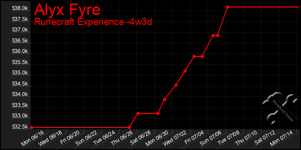 Last 31 Days Graph of Alyx Fyre
