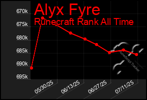 Total Graph of Alyx Fyre