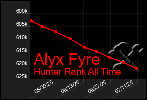 Total Graph of Alyx Fyre