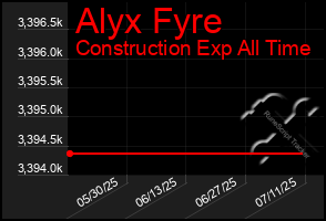 Total Graph of Alyx Fyre