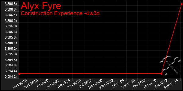 Last 31 Days Graph of Alyx Fyre