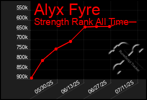 Total Graph of Alyx Fyre