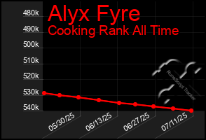 Total Graph of Alyx Fyre