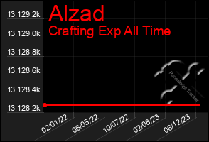 Total Graph of Alzad