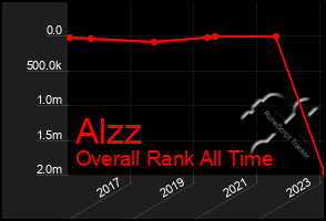 Total Graph of Alzz