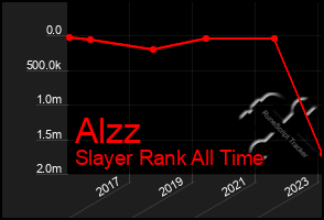 Total Graph of Alzz