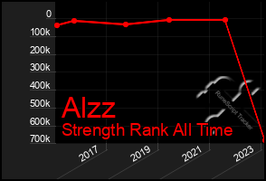 Total Graph of Alzz