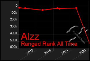 Total Graph of Alzz