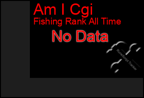 Total Graph of Am I Cgi