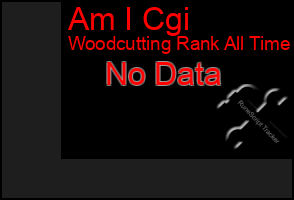 Total Graph of Am I Cgi