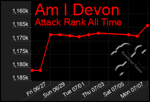 Total Graph of Am I Devon