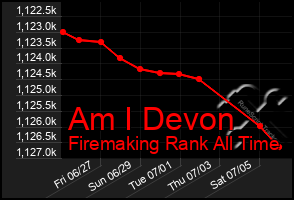 Total Graph of Am I Devon