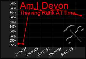 Total Graph of Am I Devon