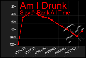 Total Graph of Am I Drunk