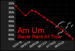 Total Graph of Am Um