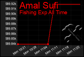 Total Graph of Amal Sufi