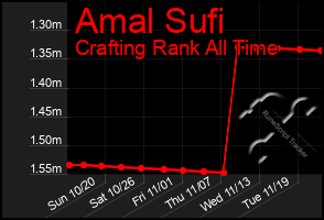 Total Graph of Amal Sufi