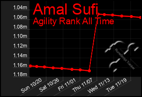 Total Graph of Amal Sufi