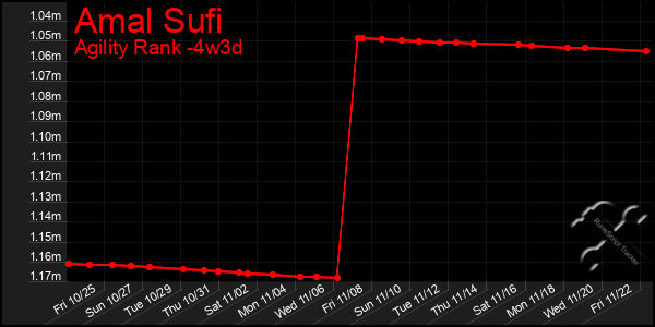 Last 31 Days Graph of Amal Sufi