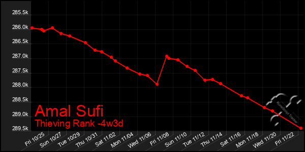 Last 31 Days Graph of Amal Sufi