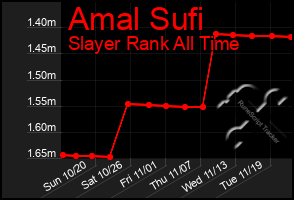 Total Graph of Amal Sufi