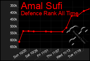 Total Graph of Amal Sufi