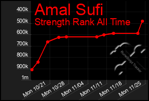 Total Graph of Amal Sufi