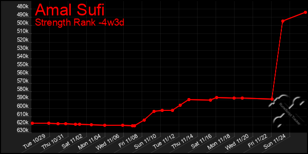 Last 31 Days Graph of Amal Sufi