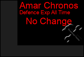 Total Graph of Amar Chronos
