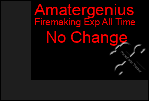 Total Graph of Amatergenius