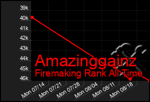 Total Graph of Amazinggainz