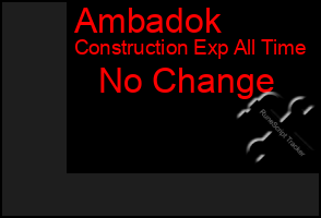 Total Graph of Ambadok