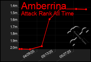 Total Graph of Amberrina
