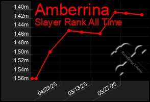 Total Graph of Amberrina