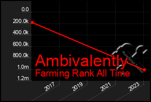 Total Graph of Ambivalently