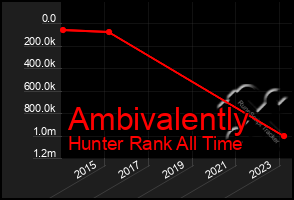 Total Graph of Ambivalently