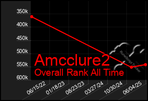 Total Graph of Amcclure2