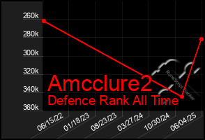 Total Graph of Amcclure2