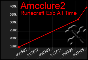 Total Graph of Amcclure2