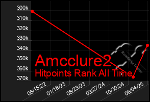 Total Graph of Amcclure2