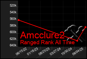 Total Graph of Amcclure2