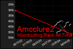 Total Graph of Amcclure2