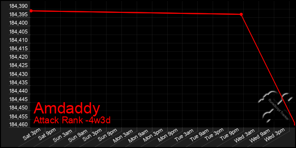 Last 31 Days Graph of Amdaddy