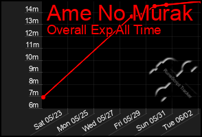 Total Graph of Ame No Murak