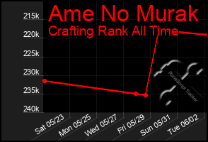 Total Graph of Ame No Murak