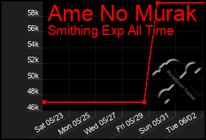 Total Graph of Ame No Murak