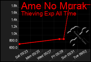 Total Graph of Ame No Murak