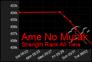 Total Graph of Ame No Murak