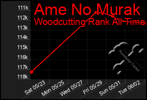 Total Graph of Ame No Murak