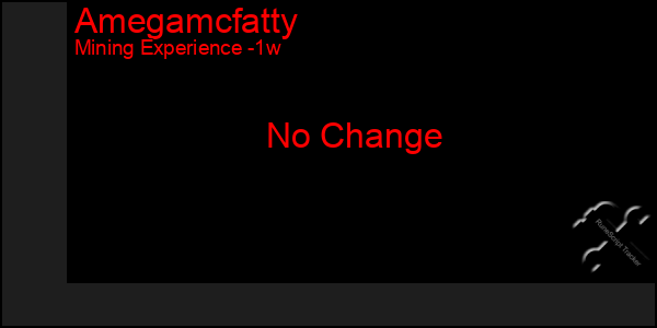 Last 7 Days Graph of Amegamcfatty